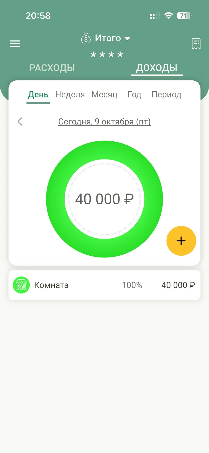 Итоги сегодняшнего дня