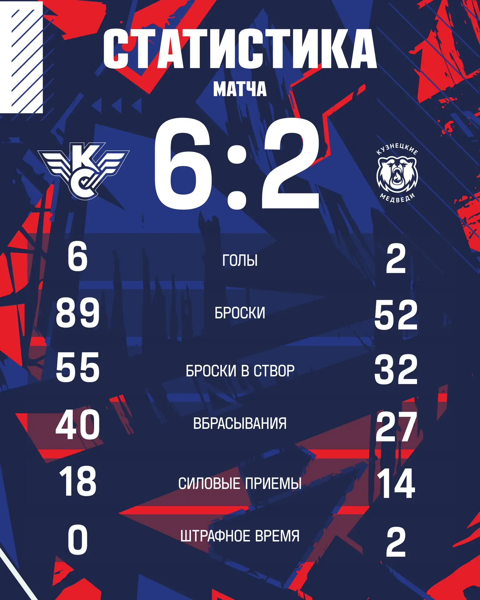Итоговая статистика встречи 📊