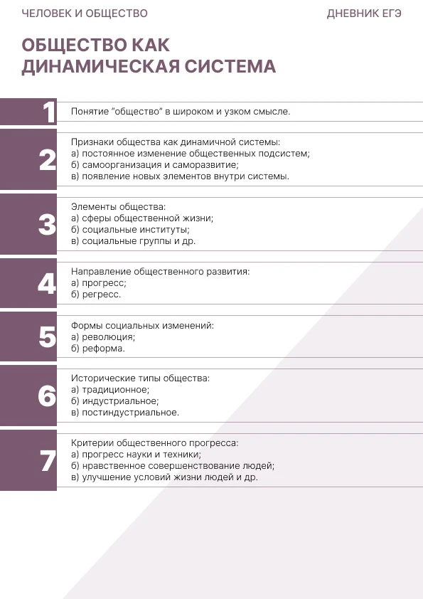 Планы по блоку "Человек и общество" для повторения