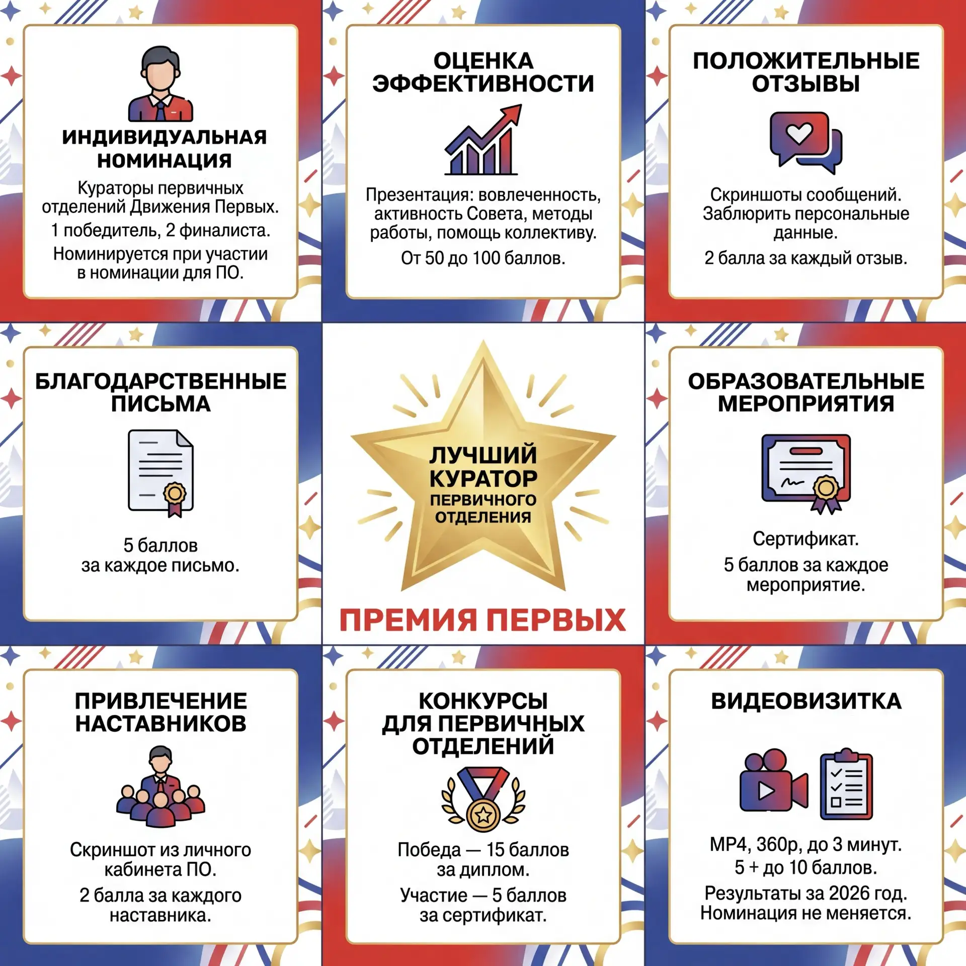 🌟 ТЫ — ЛУЧШИЙ КУРАТОР ПЕРВИЧНОГО ОТДЕЛЕНИЯ! 🌟