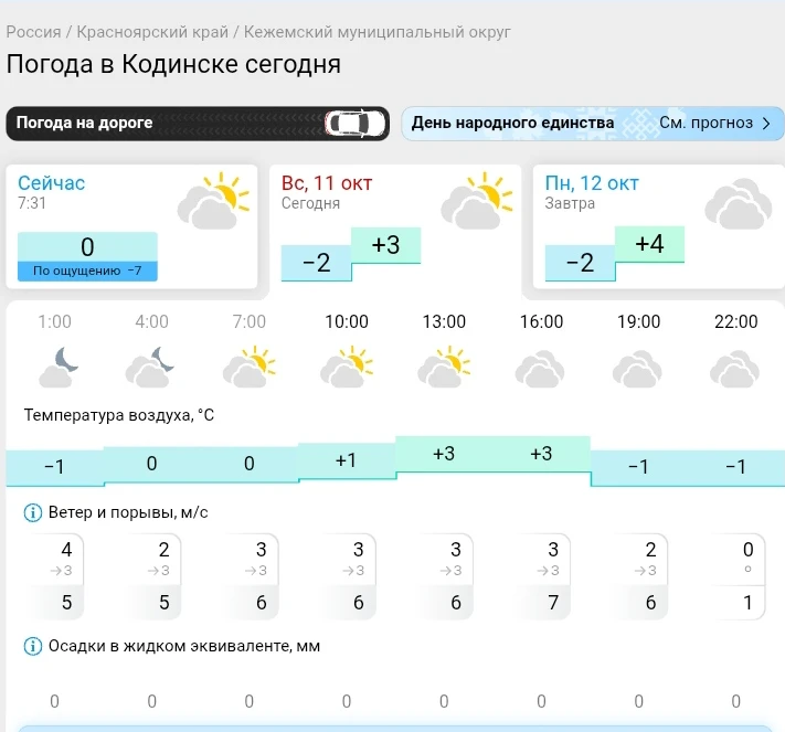 📌 По данным Гисметео