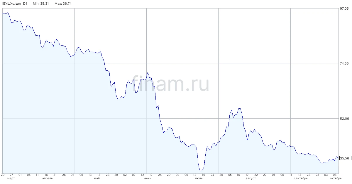 Власти против самокатов