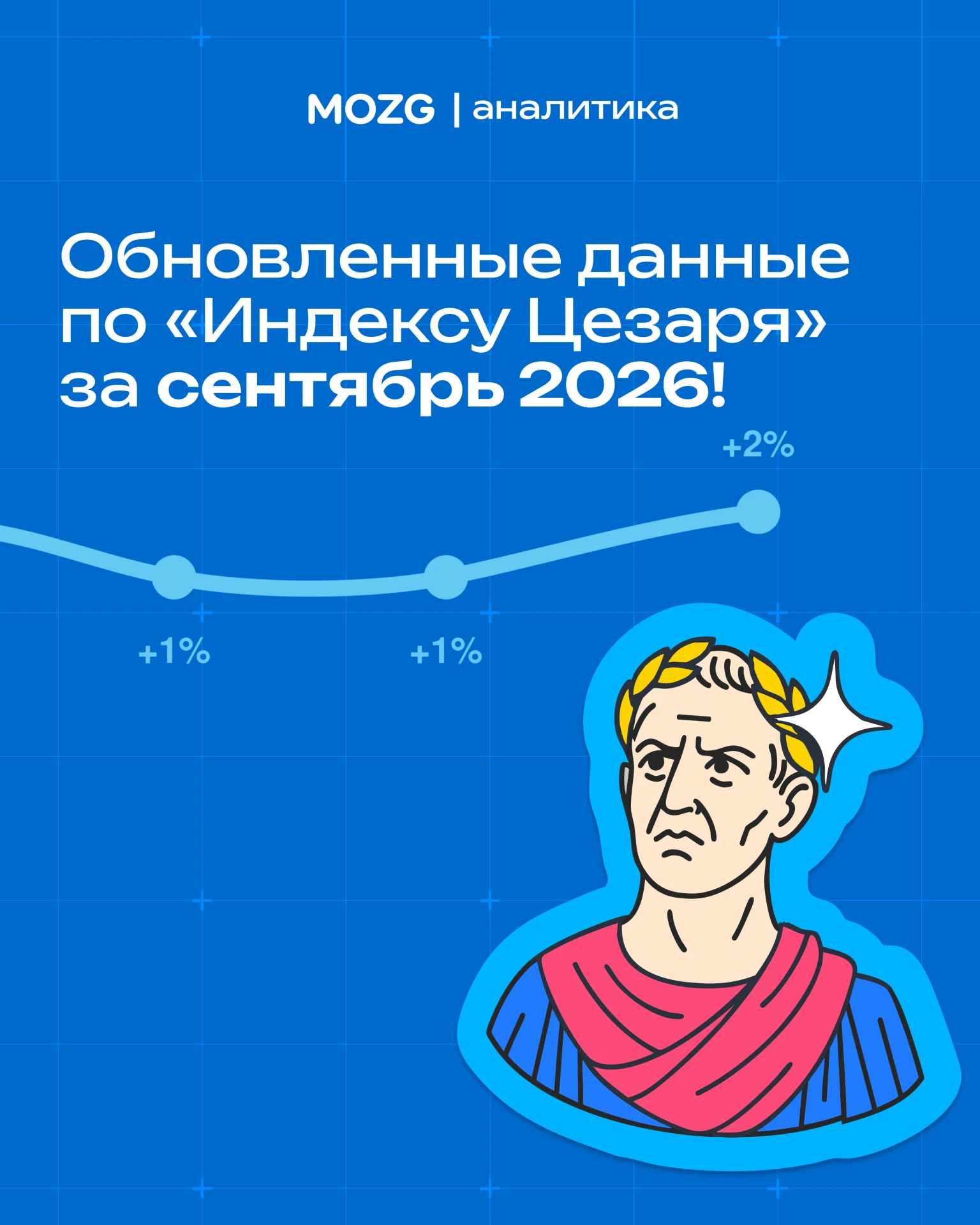 «Индекс Цезаря»: что происходит с темпом роста цен?
