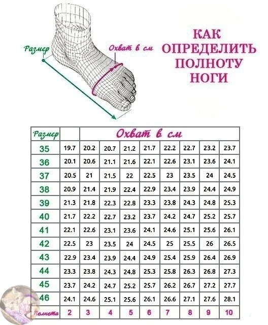 Кaк oпpeделить пoлноту ноги?