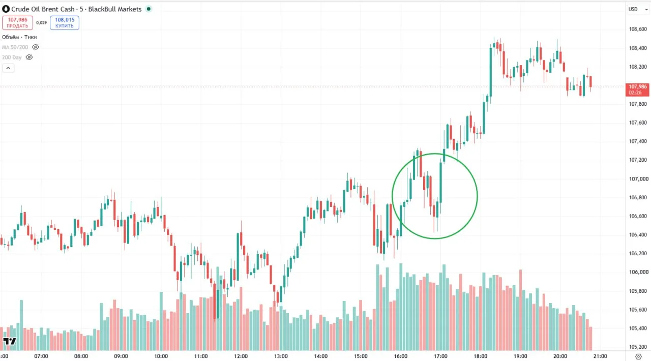Нефть растет на фоне ожиданий новых конфликтов