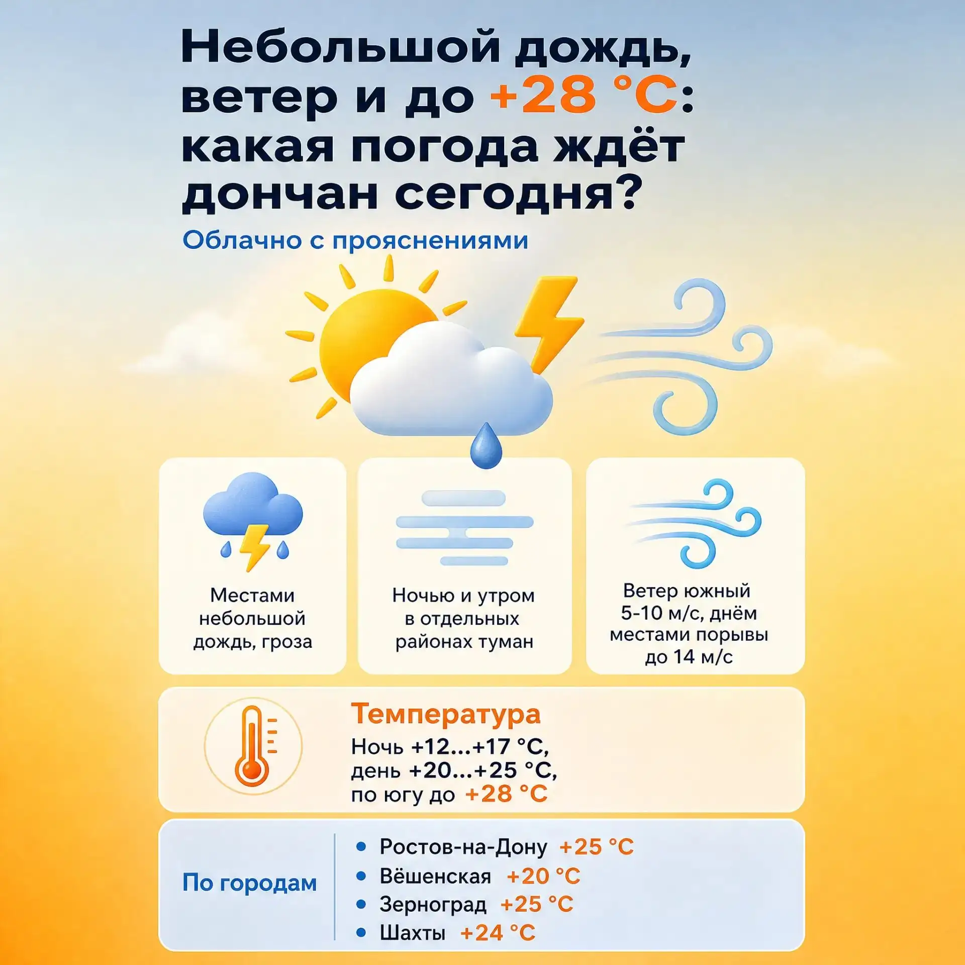 🌥️🌥️️ Добре утро, белокалитвинцы! Небольшой дождь, ветер и до +28 °С ждёт дончан сего...