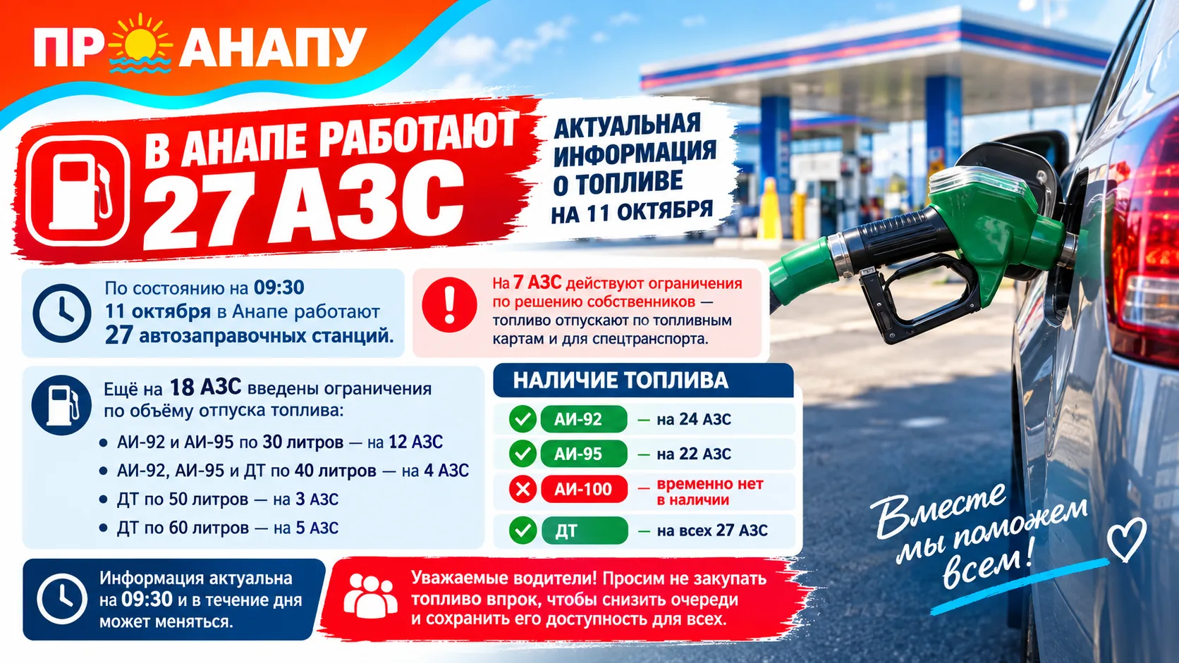 ⛽ В Анапе работают 27 АЗС: актуальная информация о топливе на 11 октября