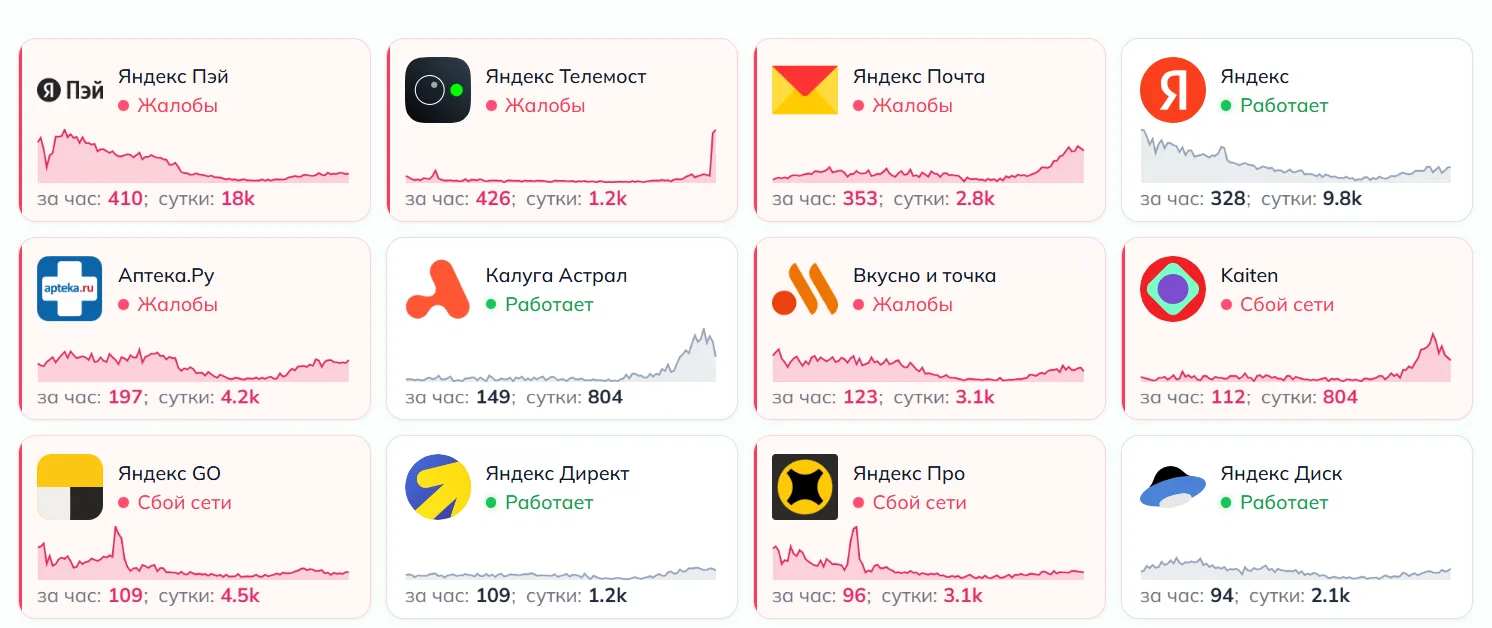 В работе некоторых сервисов компании «Яндекс» продолжает фиксироваться технический собо...
