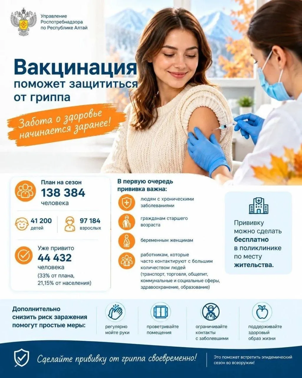 Более 44 тыс. жителей Республики Алтай уже получили прививку против гриппа.