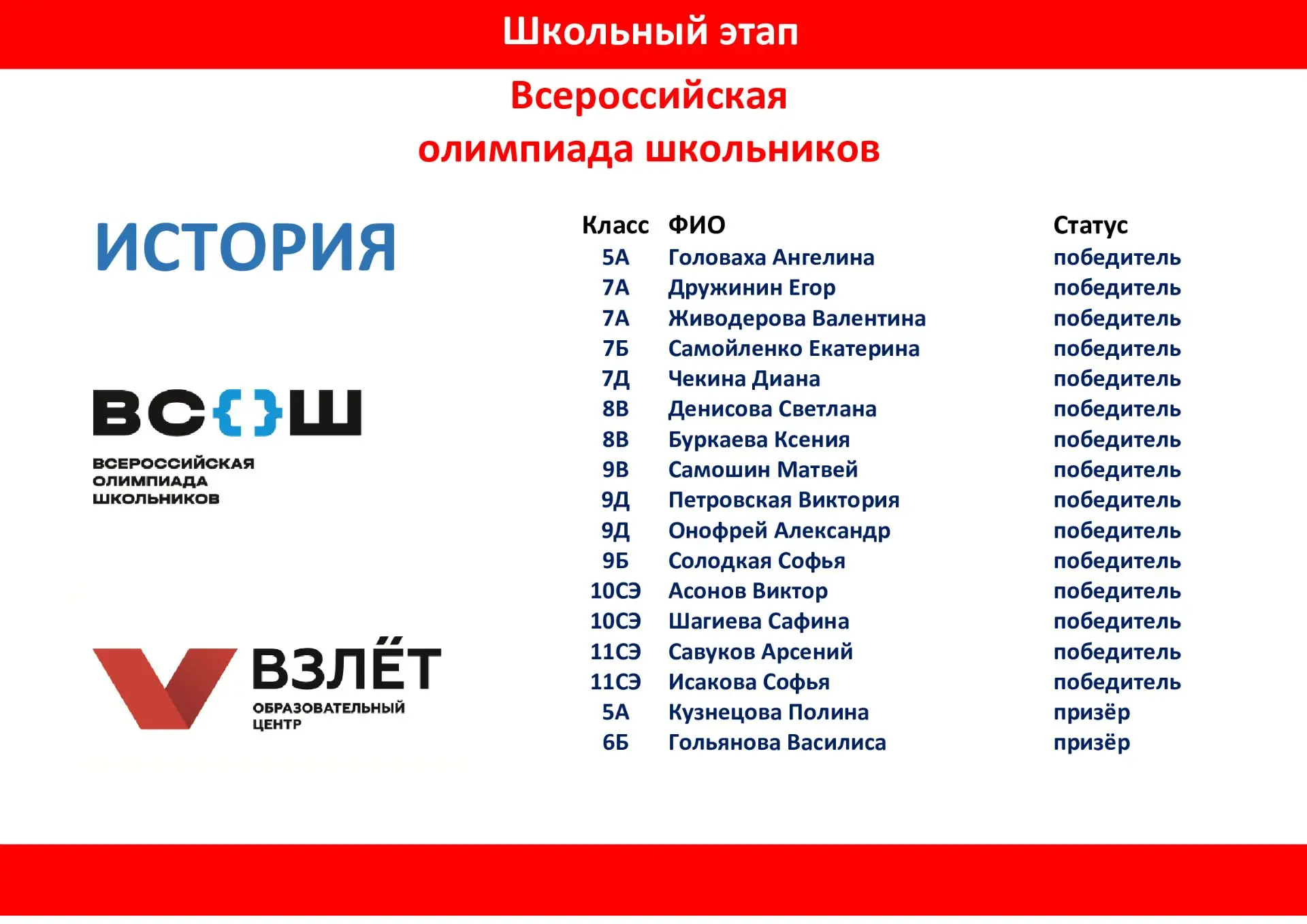 🕰️ Машина времени работает на полную! Итоги олимпиады по истории