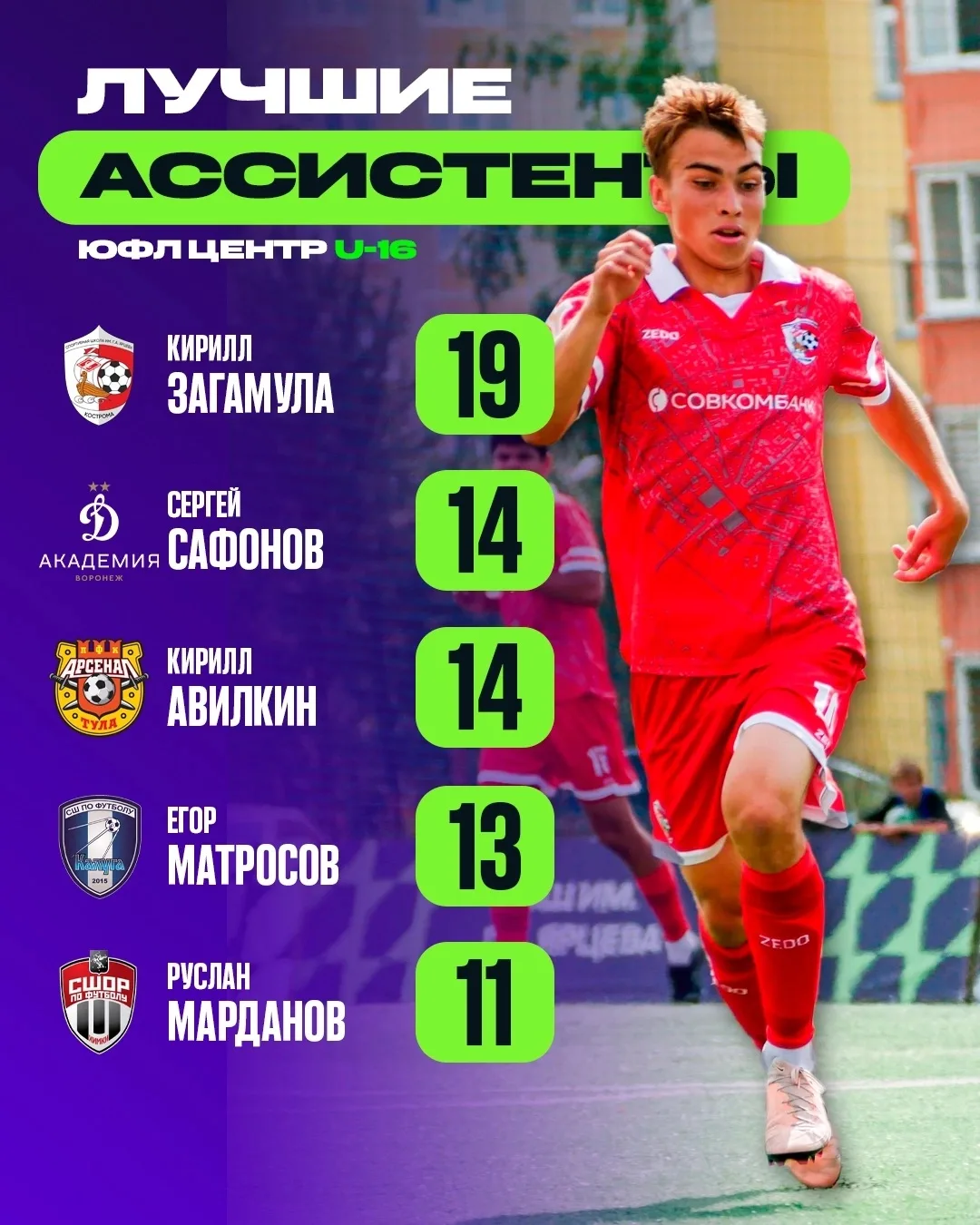 🏆 Кирилл Загамула — лучший ассистент первенства ЮФЛ Центр U-16! ⚽🔥