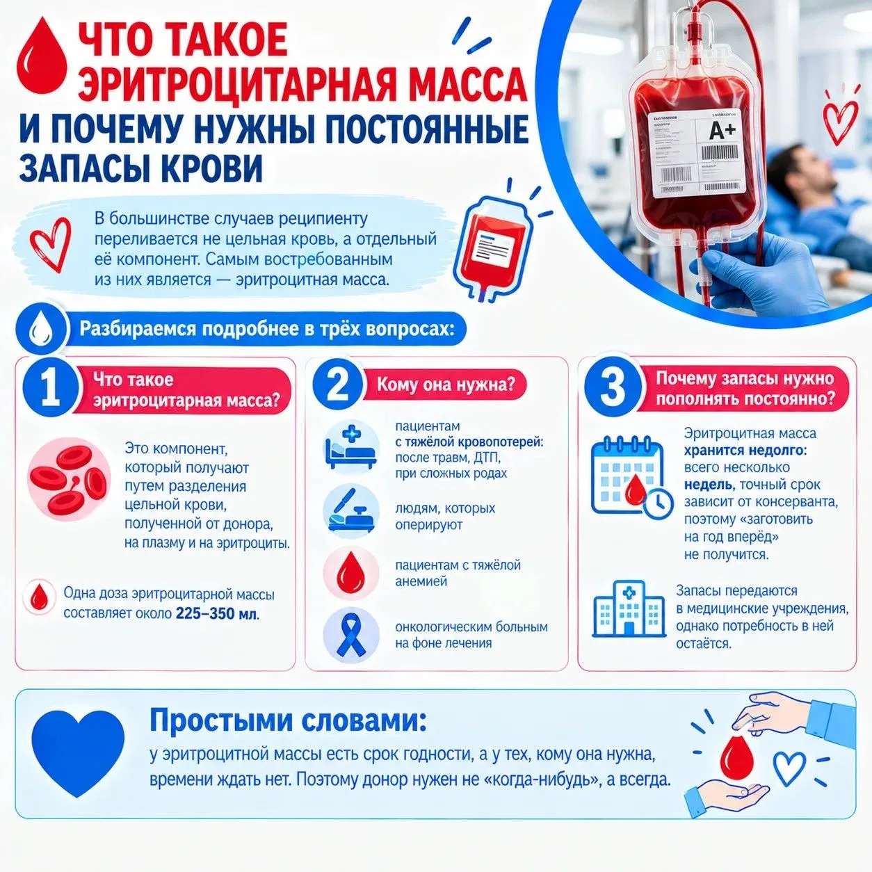 🔴 Что такое эритроцитарная масса и почему нужны постоянные запасы крови?