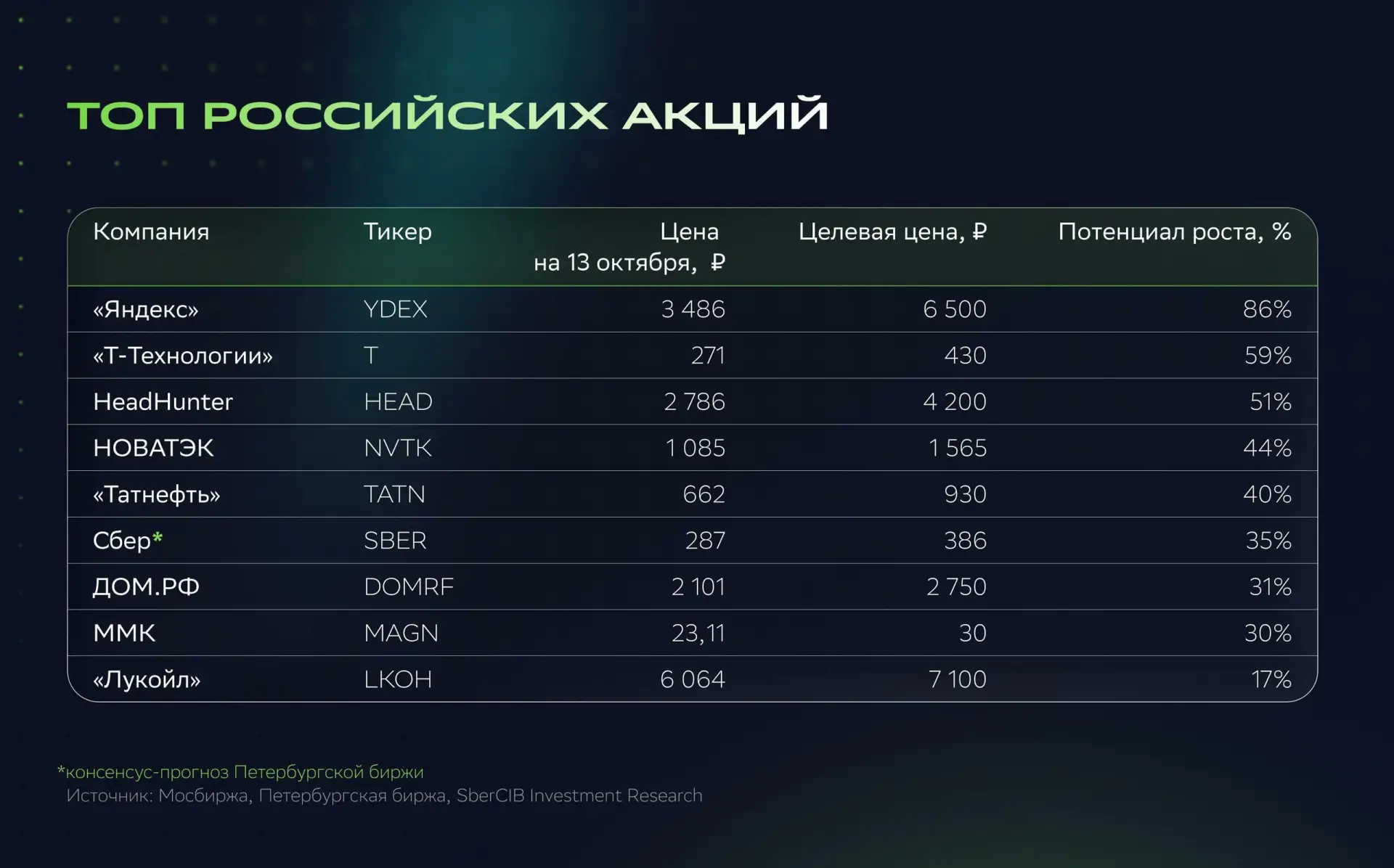 🤔 Какие акции попали в поле зрения аналитиков?