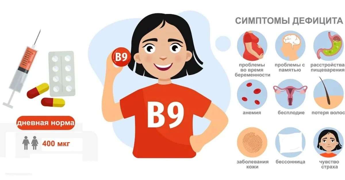 Что бывает при дефиците фолиевой кислоты