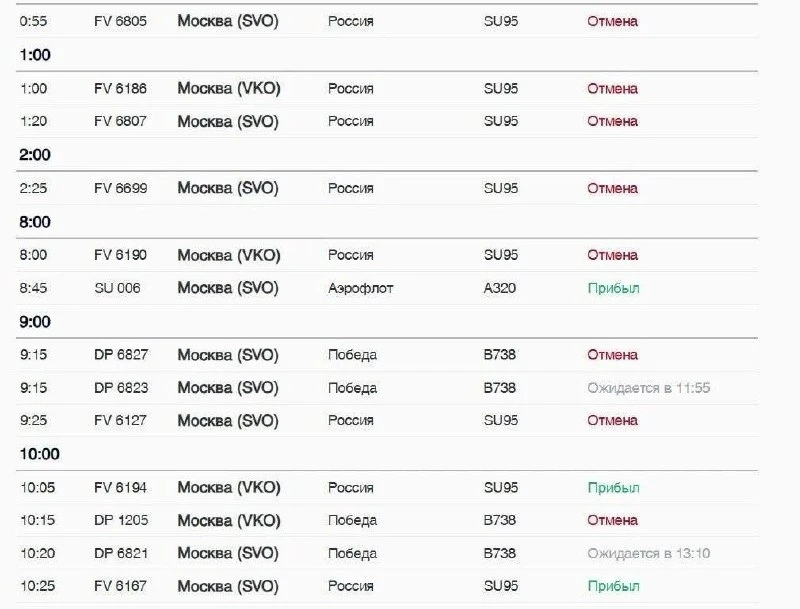 ✈️ Пулково принял 35 рейсов, не долетевших до Москвы