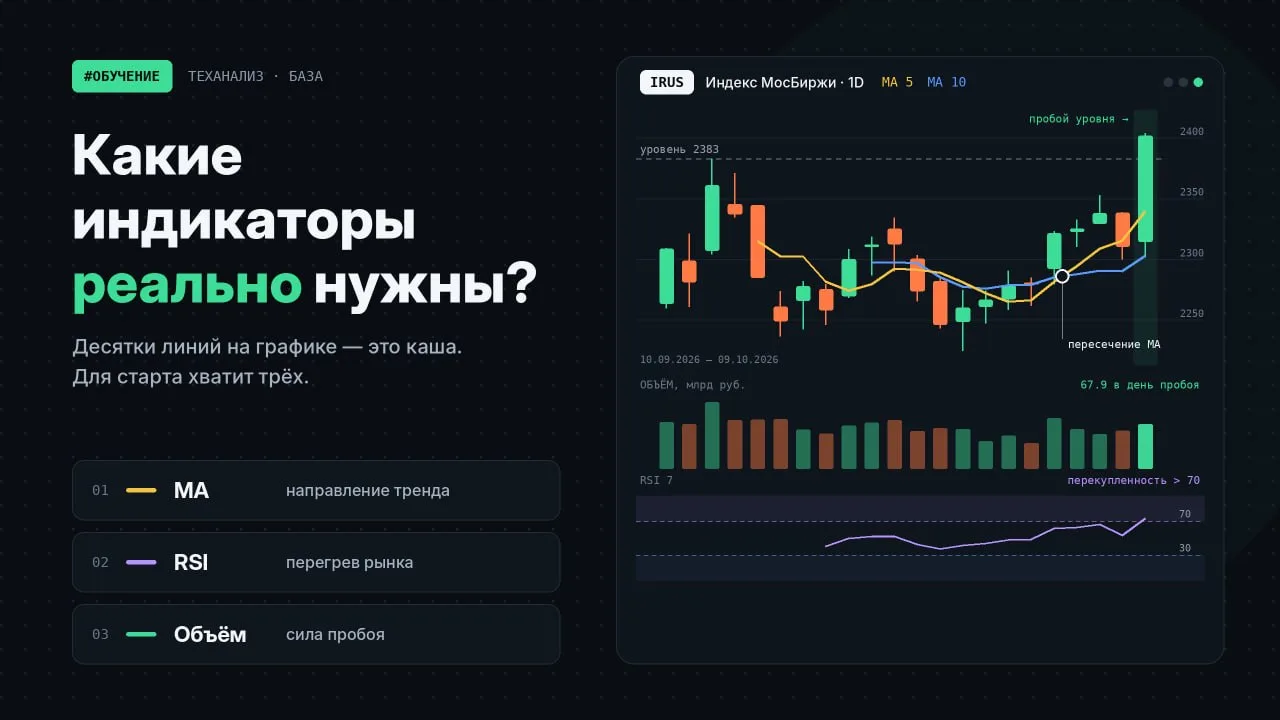 📊 Какие индикаторы реально нужны?