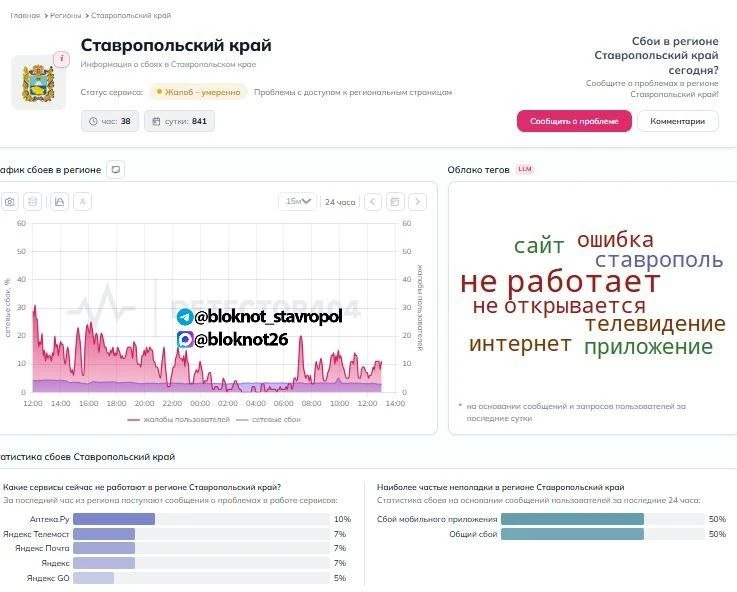 Ставропольцы продолжают жаловаться на сбои в работе сервисов «Яндекса»