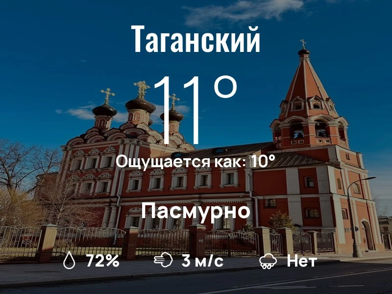 Что с погодой в Таганском?