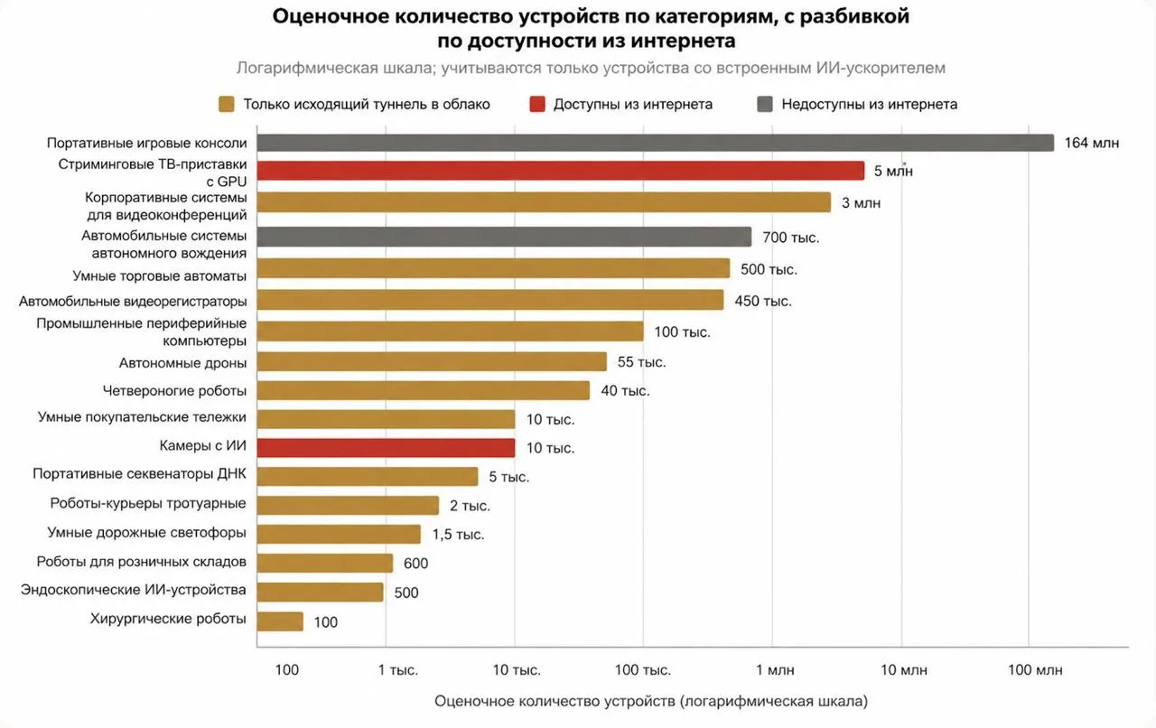 ИИ может научиться распространяться без участия людей через умные телевизоры и бытовую ...