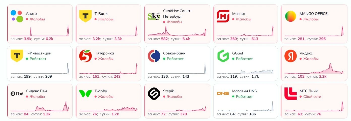 «Яндекс» сообщил о возможных сбоях в работе сервисов из-за происшествия в дата-центре в...