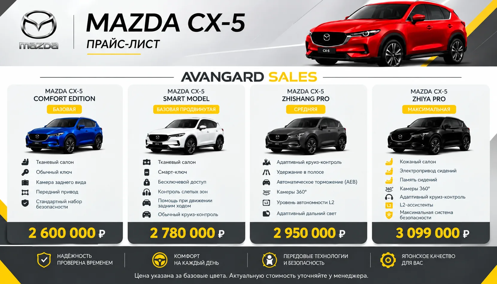 🚘 MAZDA CX-5 — выбирайте свою комплектацию!