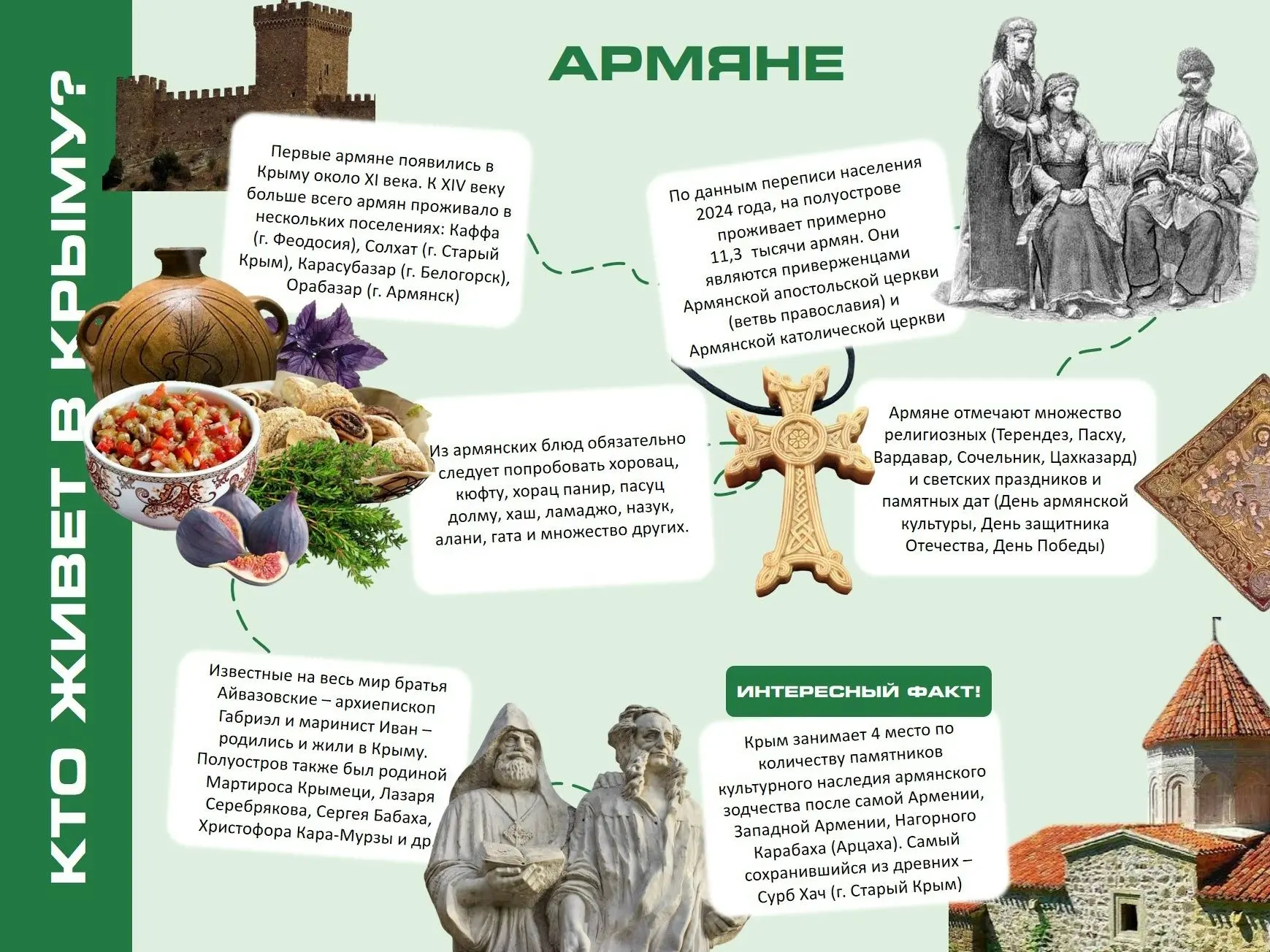 Межнациональные отношения: армяне