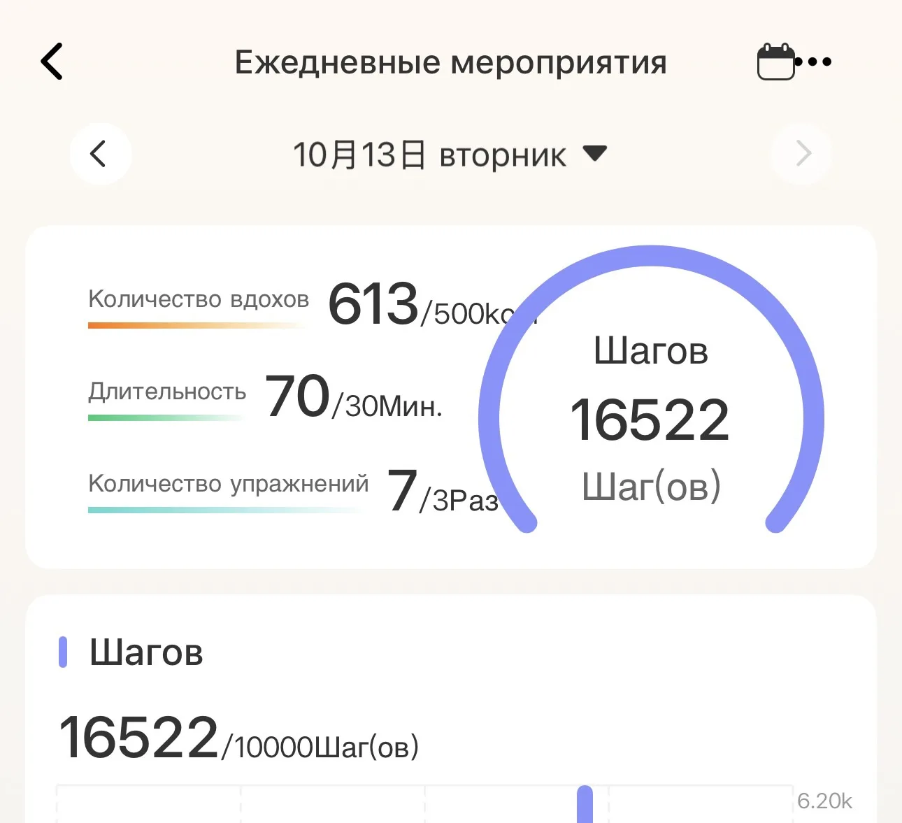 10000