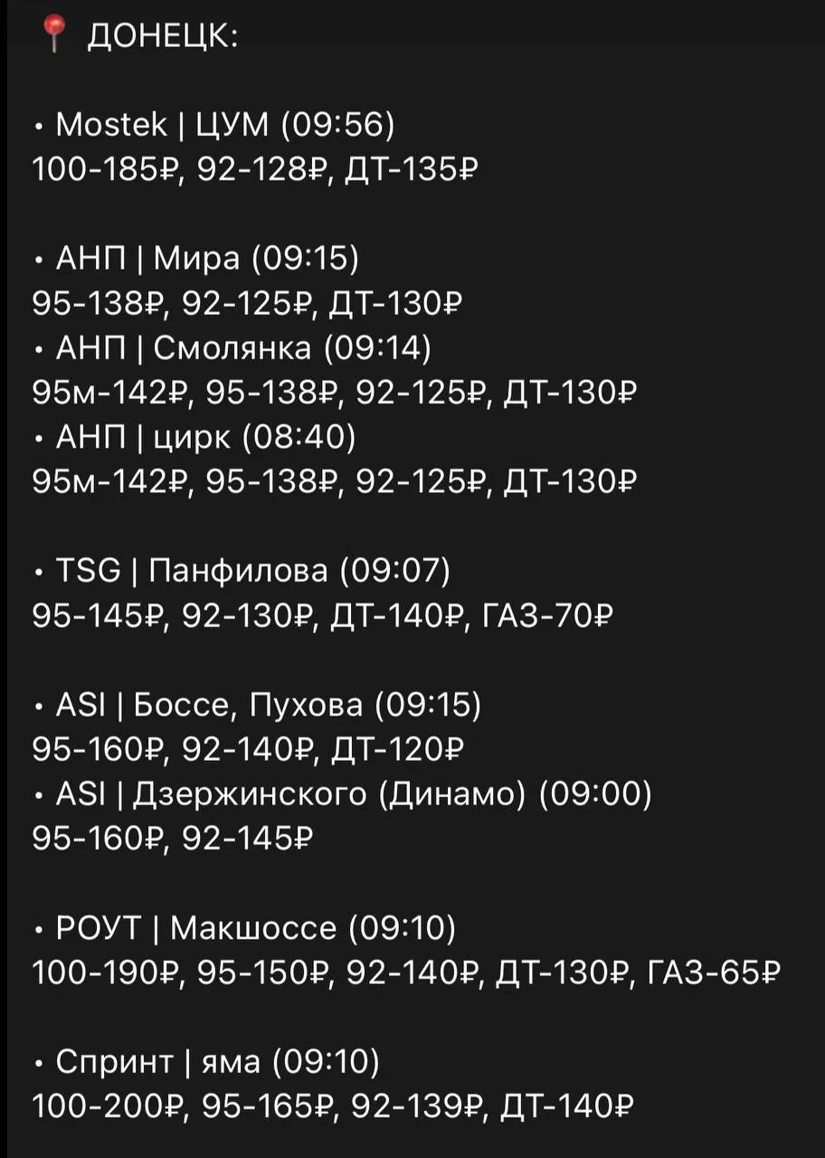 Наличие и цены на топливо в Донецке и Макеевке