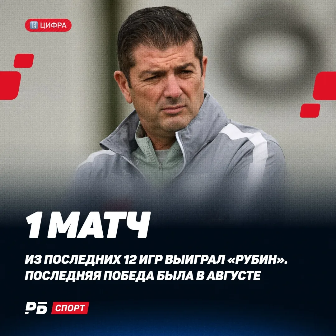 Исчезли ничьи 1:1, а победы пропали еще в августе — у «Рубина» затянулась безвыигрышная...