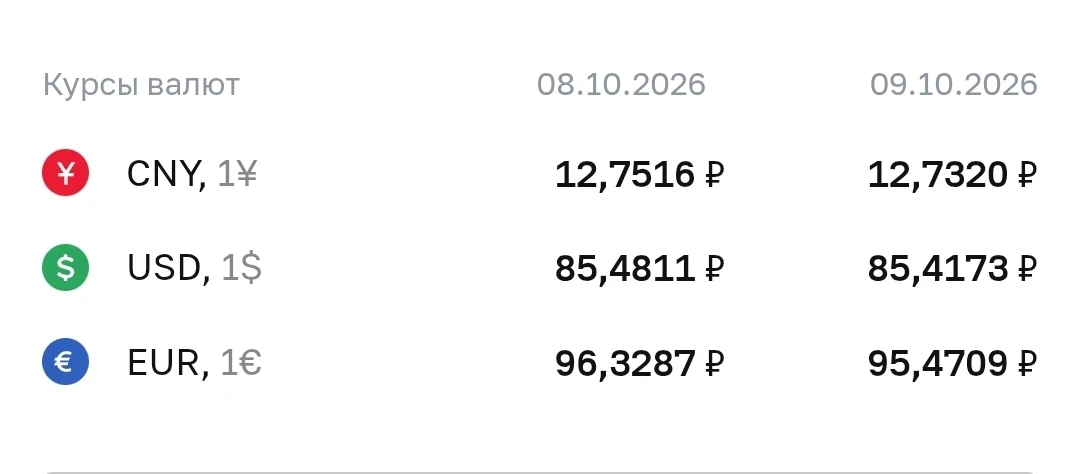 Курсы валют на 09.10.2026
