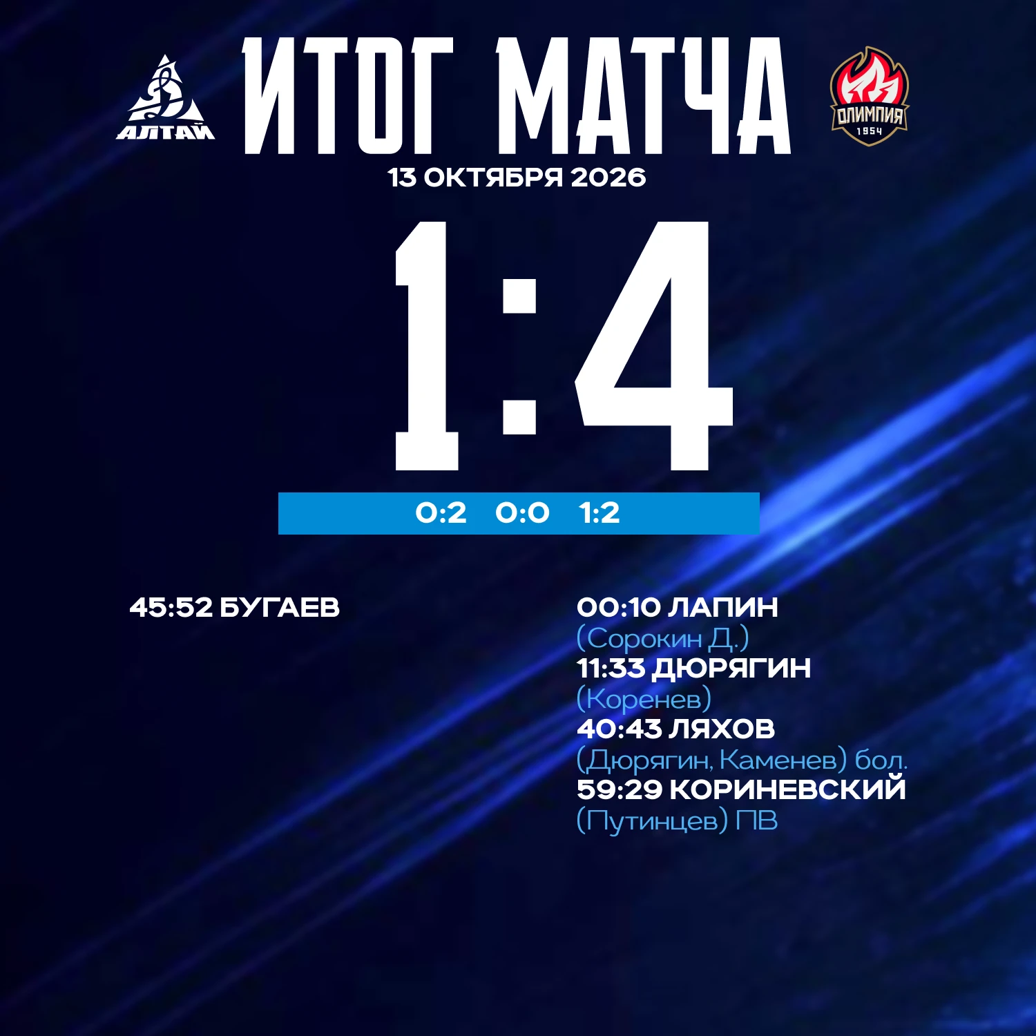 📊 Уступаем "Олимпии" в первом матче октябрьской домашней серии.