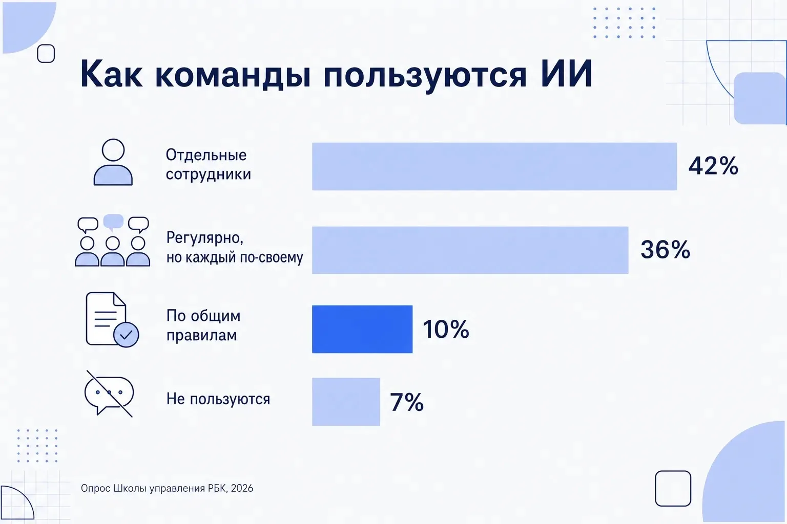 Как у вас в компании пользуются нейросетями?