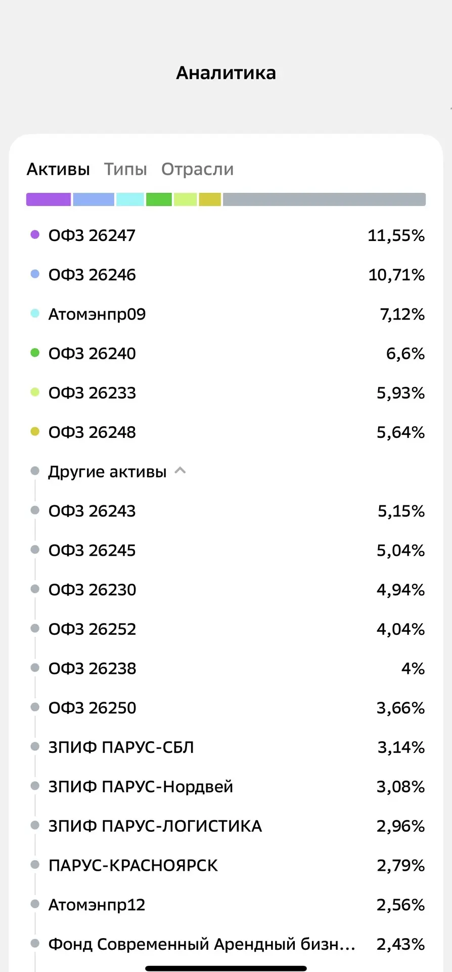 💼 Портфель облигаций и ЗПИФЫ октябрь 2026г