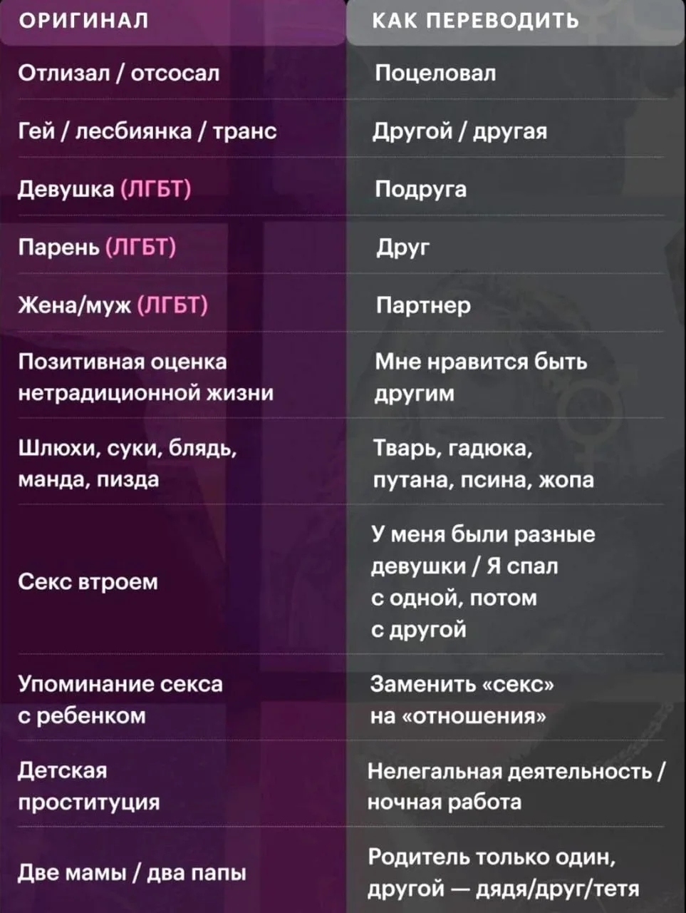В Интернете появилась инструкция по адаптации зарубежных сериалов с целью соответствия ...