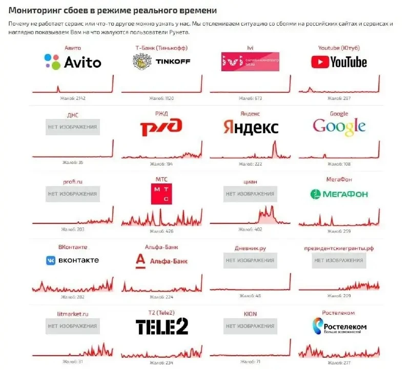 🚫 В Рунете масштабный сбой — не работают банки, сайты СМИ, онлайн-кинотеатры, VK, неко...