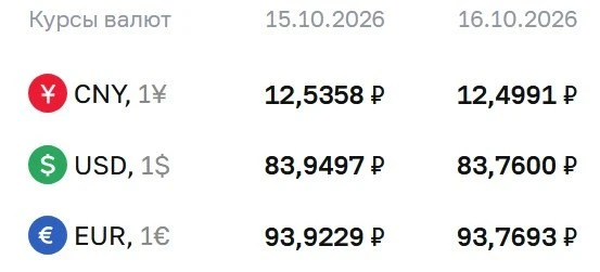 💲ЦБ оставил официальный курс доллара ниже ₽84
