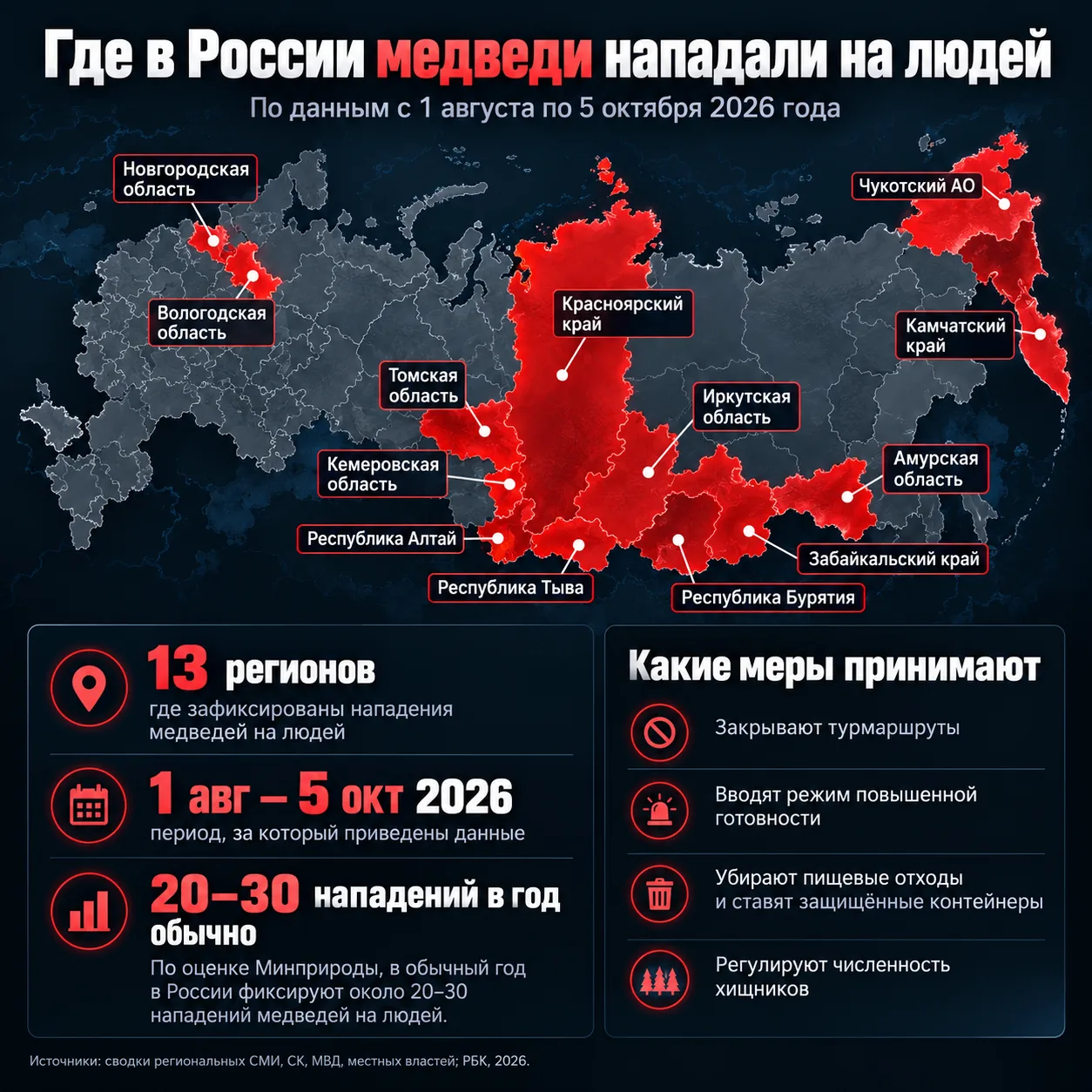 🐻 15-летнего подростка больше трёх часов спасали после нападения медведя