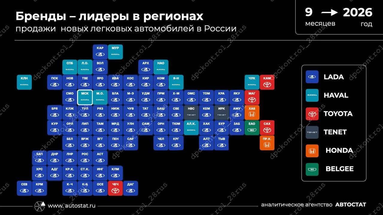 Лада является лидером по продажам новых легковых автомобилей в 69 регионах России.
