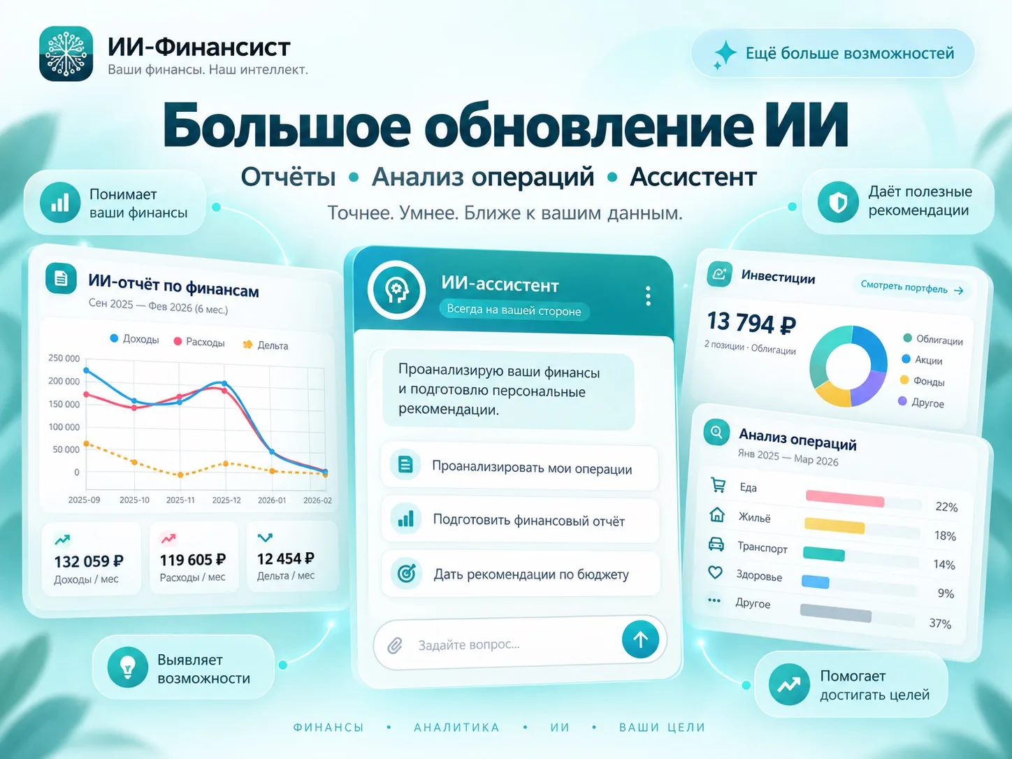 Большое обновление ИИ в ИИ-Финансисте