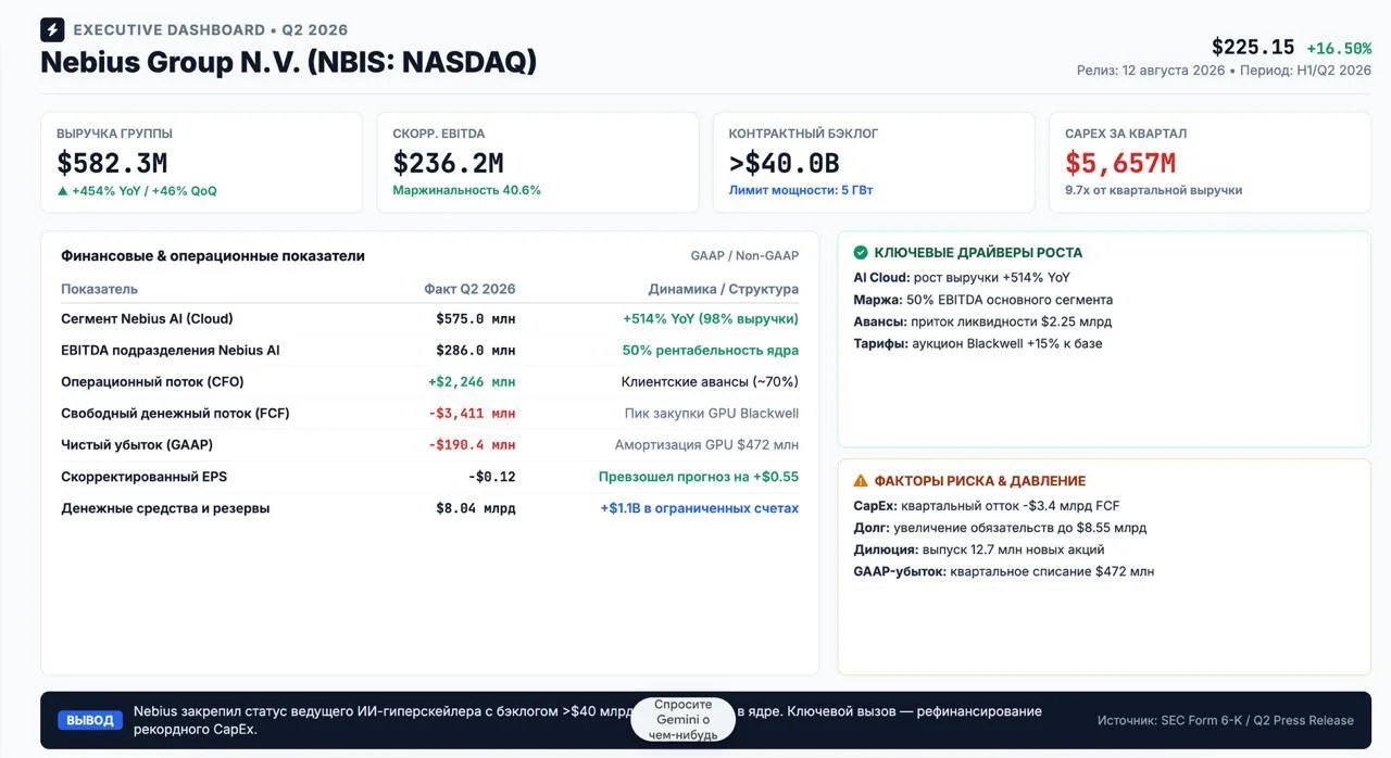 Пока Nebius падает (писал о ней еще летом (https://t.me/Coin_Post/18574)), это хорошая ...