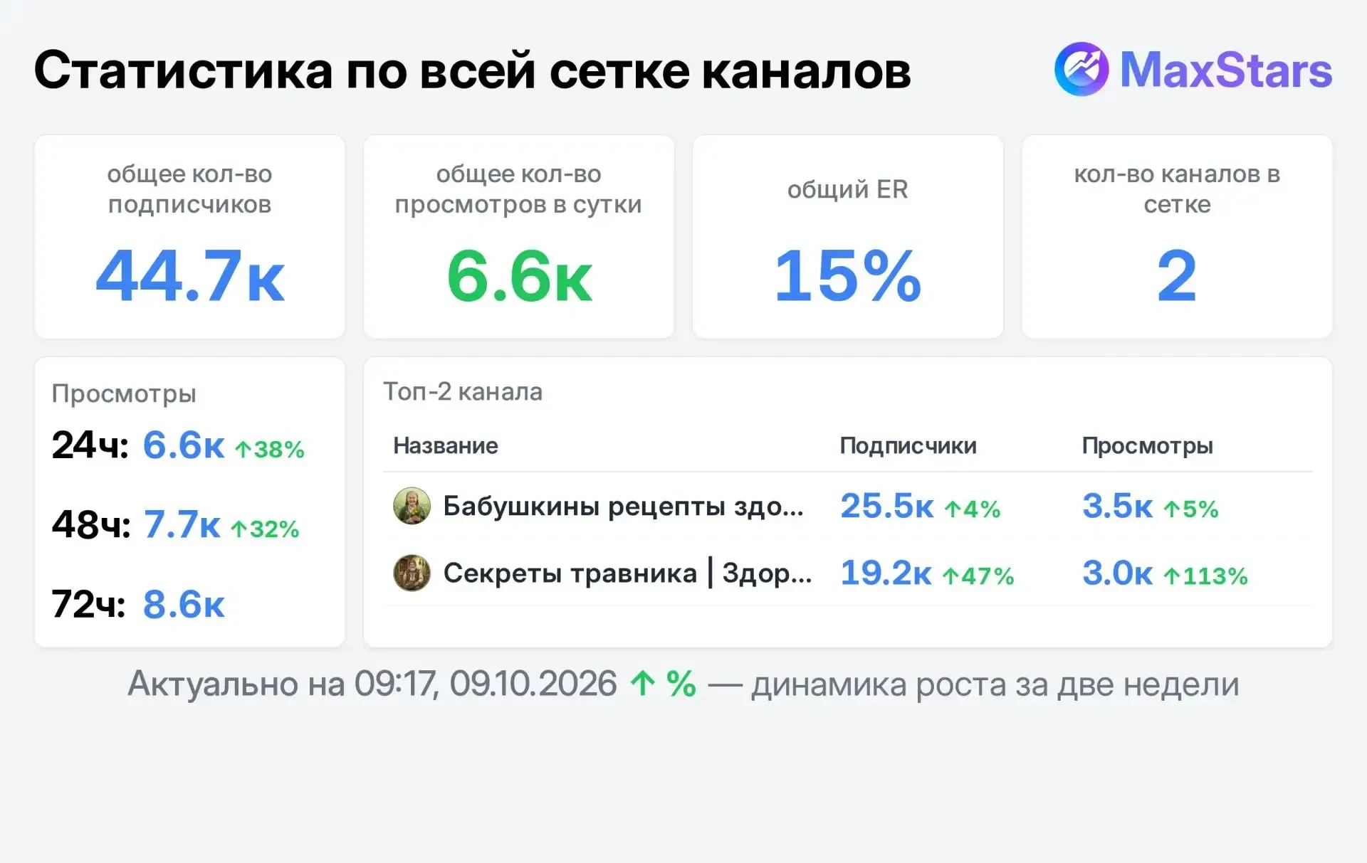 📣 Продаю