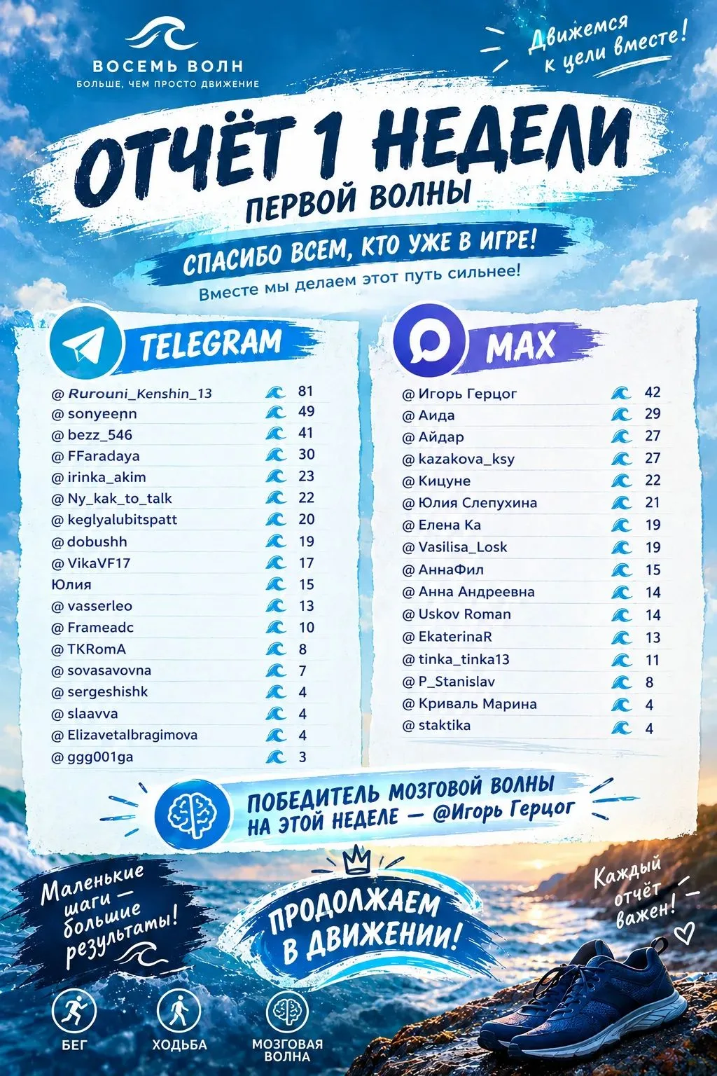 Отчёт за первую неделю!