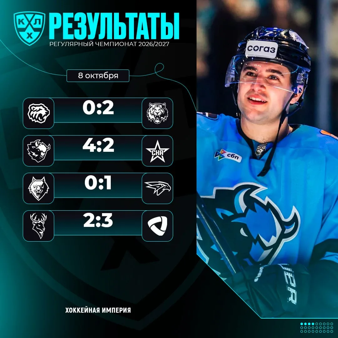 Результаты игрового дня 🏒