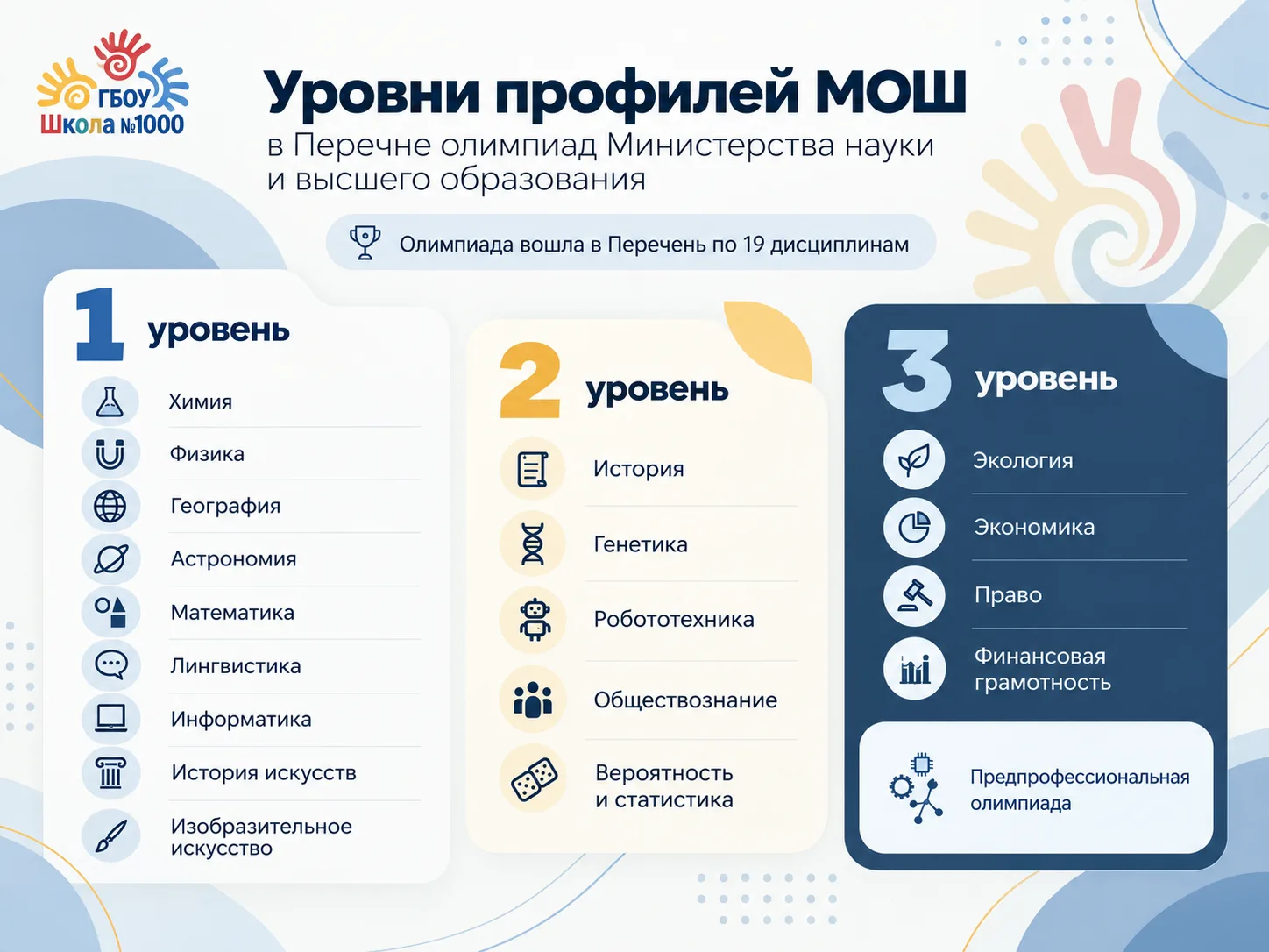 🏆 19 профилей МОШ — в Перечне олимпиад Минобрнауки
