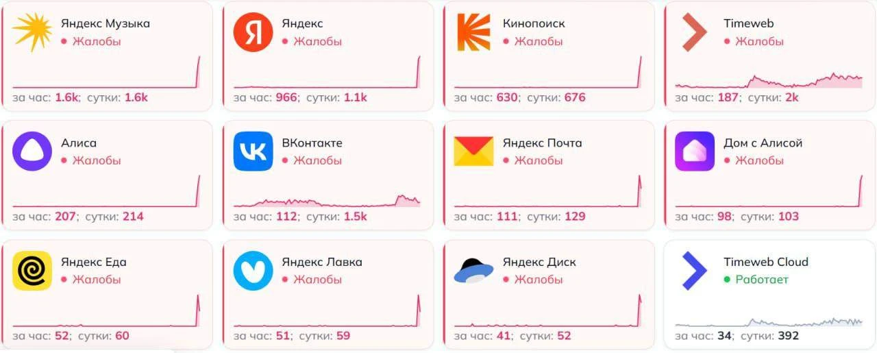 Ставропольцы продолжают жаловаться на сбои в работе сервисов «Яндекса»