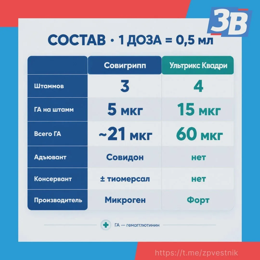 В Запорожскую область поступили вакцины от гриппа