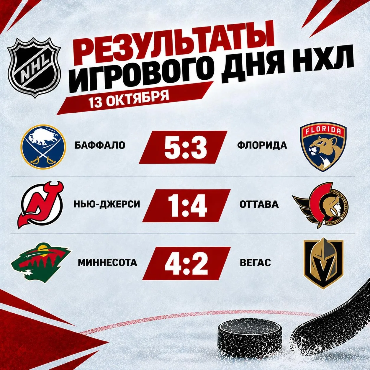 🏒 Результаты игрового дня НХЛ на 13 октября