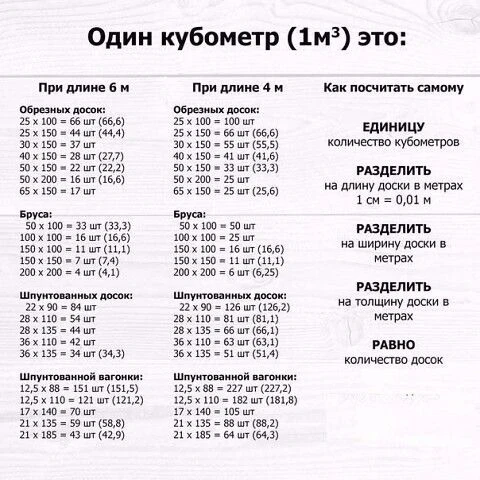 Полезная таблица