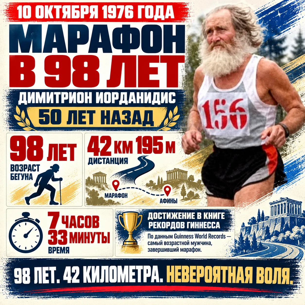 🏃‍♂️🔥 50 лет назад 98-летний грек пробежал марафон и вошёл в историю мирового спорта!