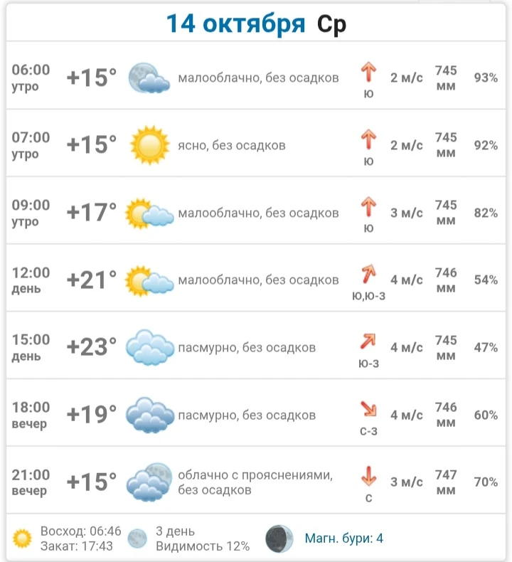 14 октября в Донецке: